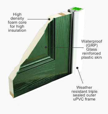 Composite door diagram how the XtremeDoor is made