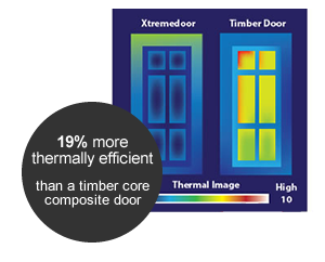 Composite door thermally efficient than timber core door