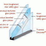 Triple glazing for glazed composite door casettes