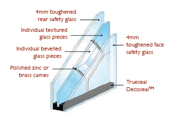 Triple glazing for glazed composite door casettes